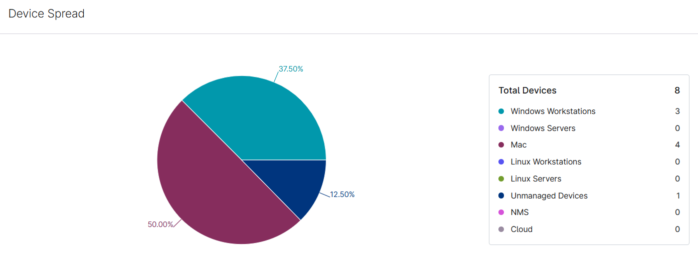 reporting_device spread.png